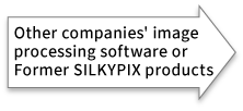 他社画像処理ソフトや旧SILKYPIX製品