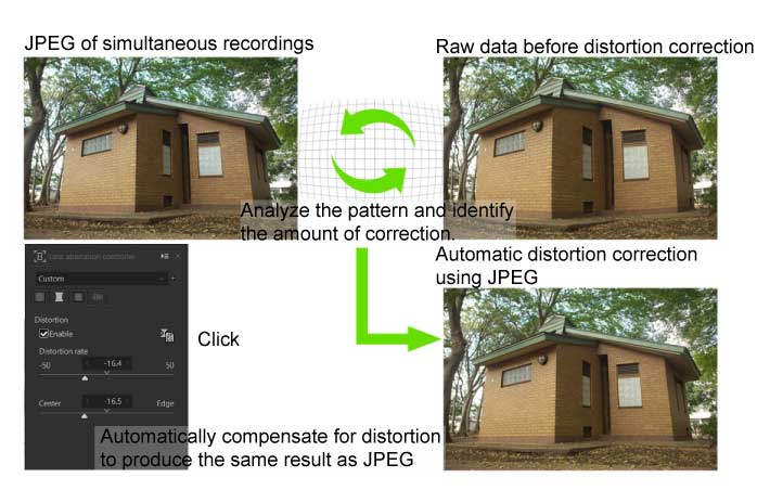 What is Automatic distortion correction using JPEG? 2