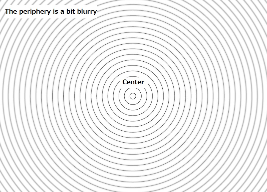 Blurred/sharp periphery 1-1