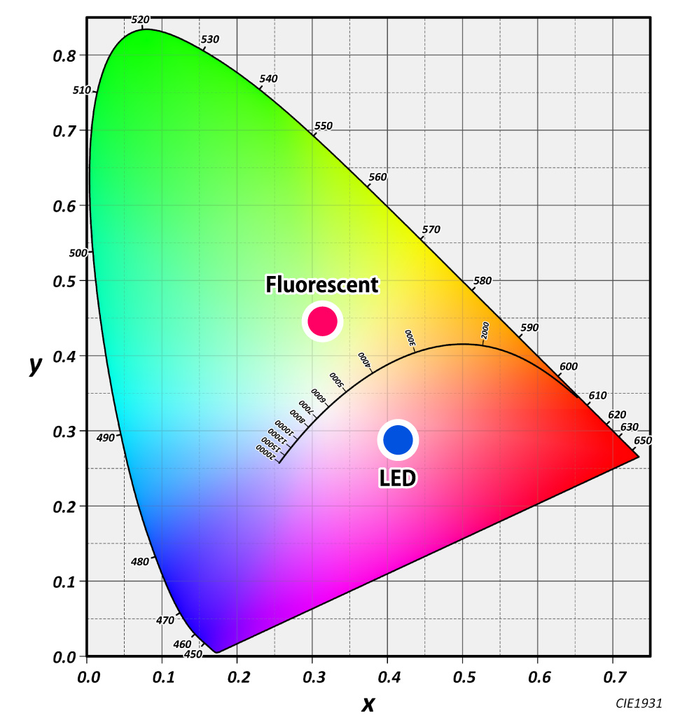 Color deviation