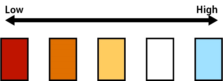 Origin and Outline of the Name "Color Temperature"