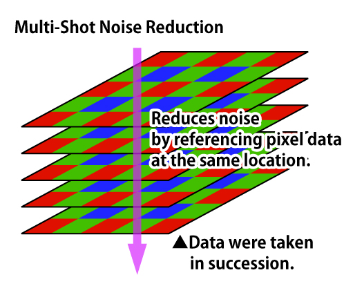 Multi-Shot Noise Reduction