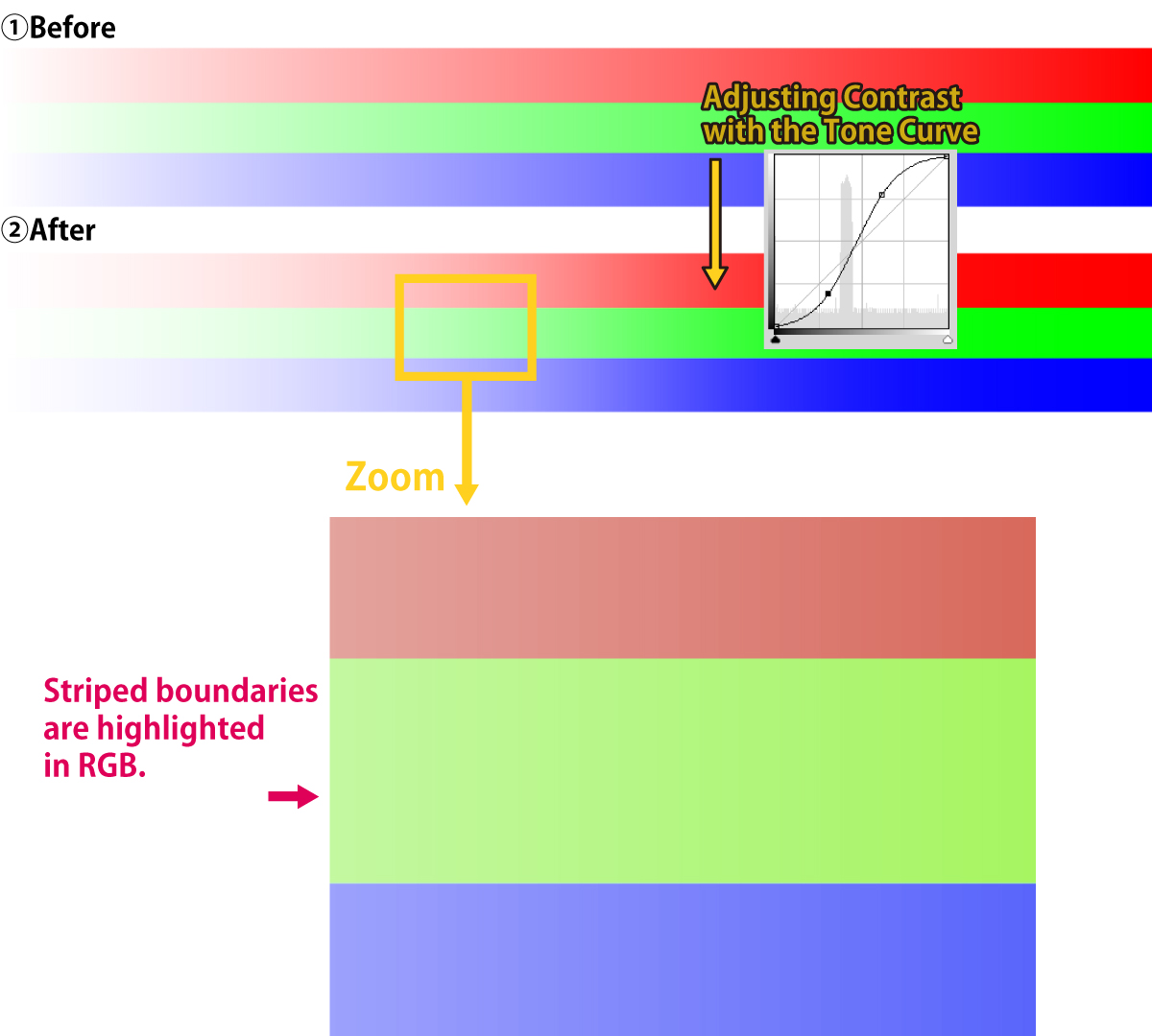 an RGB image is edited