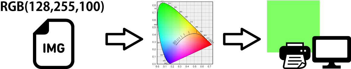 Color Space