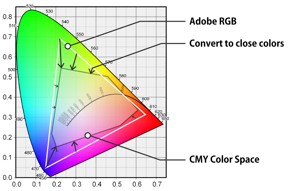 Printing Color Space