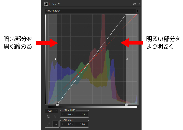 レベル補正