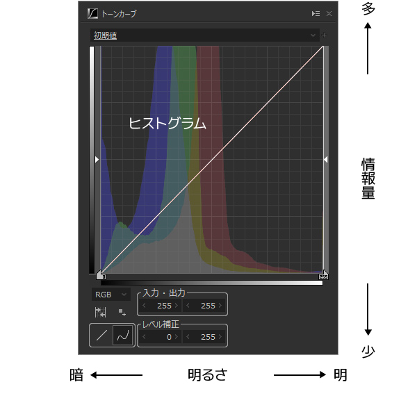 ヒストグラムの見方