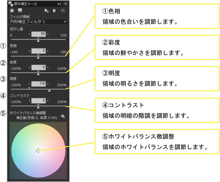 部分補正フィルターコントロール