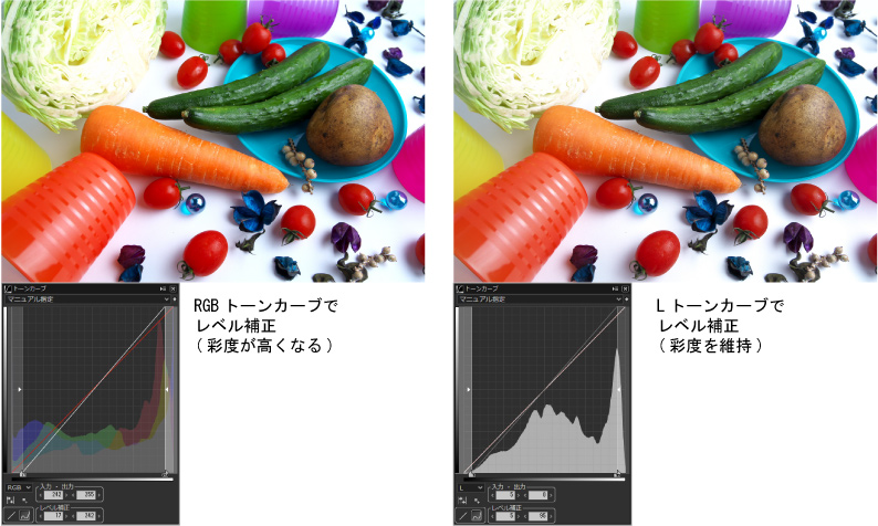 Lトーンカーブレベル補正2