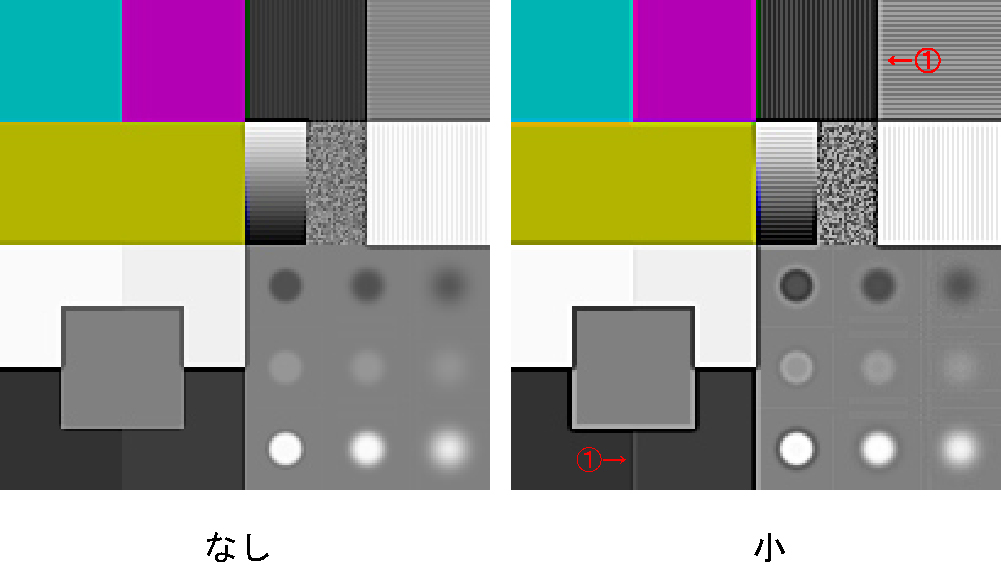 シャープの輪郭への影響比較