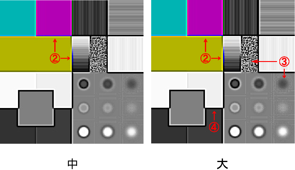 シャープによる色ぶちと偽輪郭の検証