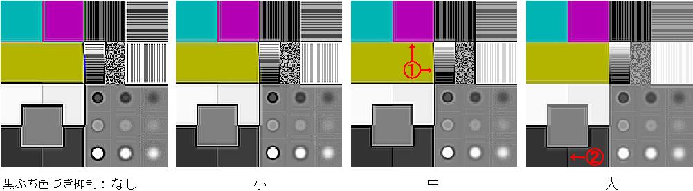 シャープネスの黒ぶちや色づきを補正する機能