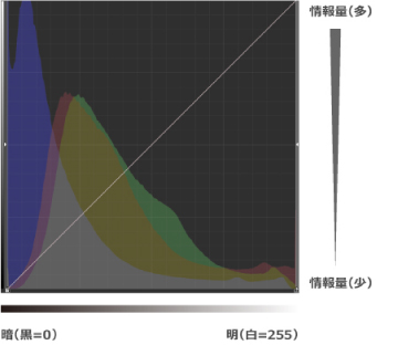 トーンカーブの見方と説明