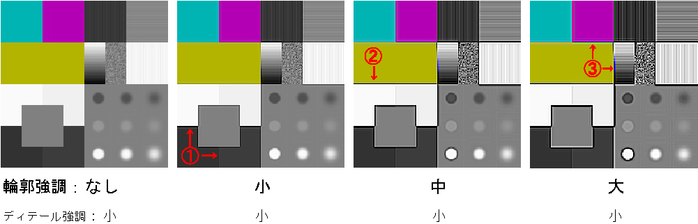 ピュアディテールの輪郭強調の適用別一覧