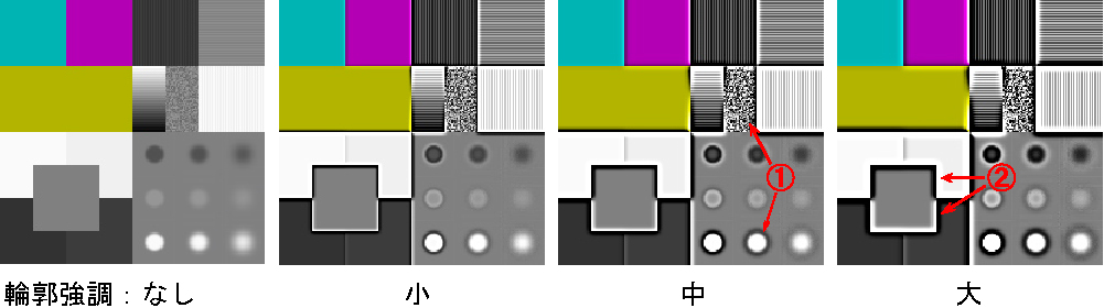 ナチュラルシャープの輪郭強調を補正量別に検証