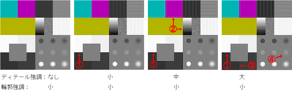 ピュアディテールのディテール強調の調整量別比較