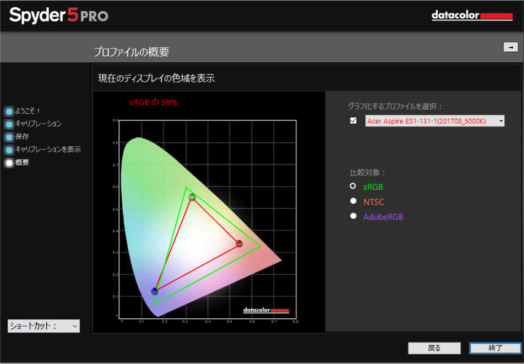 Spyderプロファイル概要