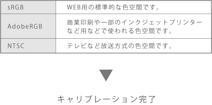 プロファイル概要の内容