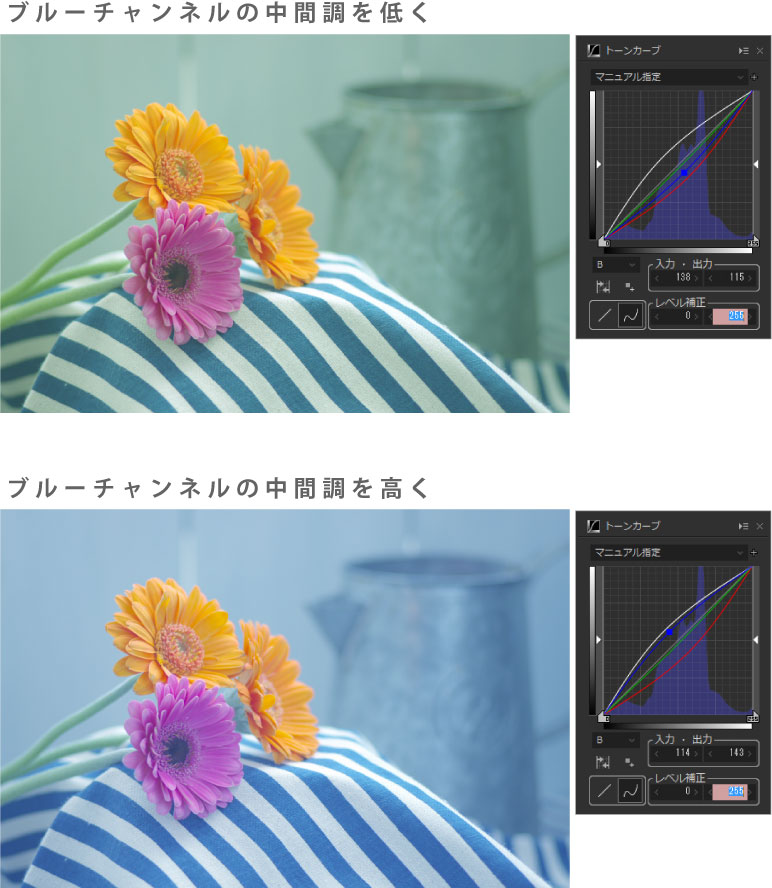 RGBチャネルで調整