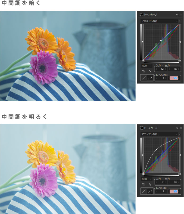 テイストの応用　中間調