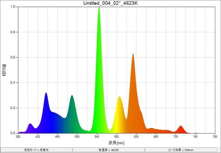 スペクトル分布図_蛍光灯