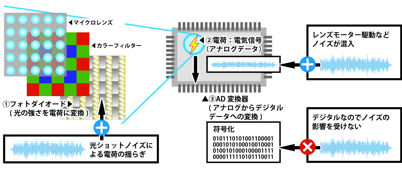 アナログ回路でのるノイズ