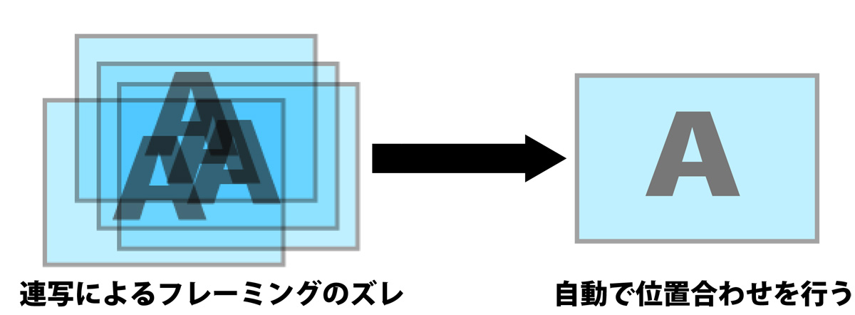 自動一致点検出技術