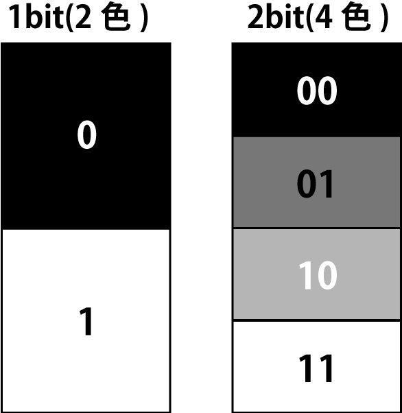 bitとは