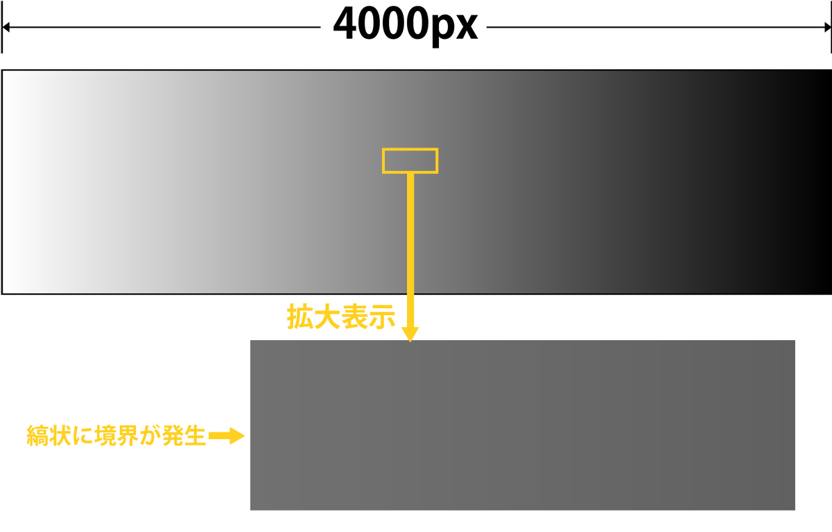 8bitデータの情報量について