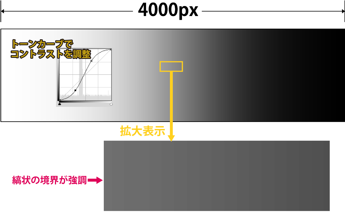 8bit画像を画像編集すると