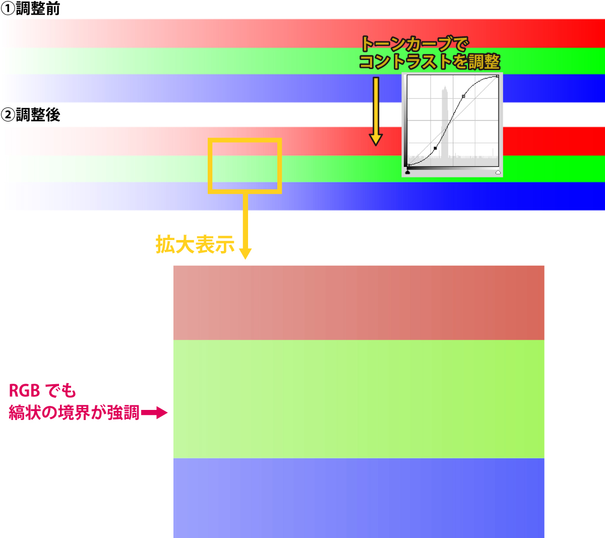 RGB画像の場合