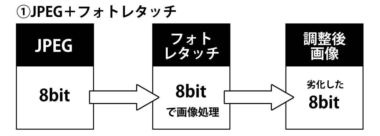 JPEG+フォトレタッチ