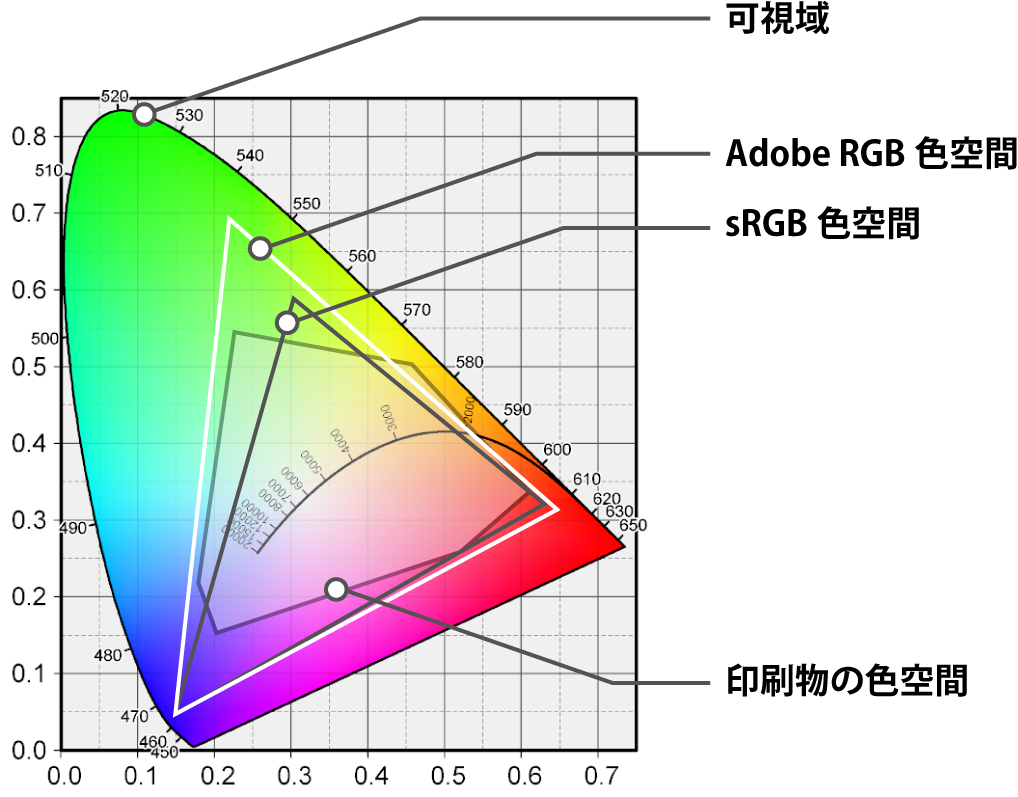 色域