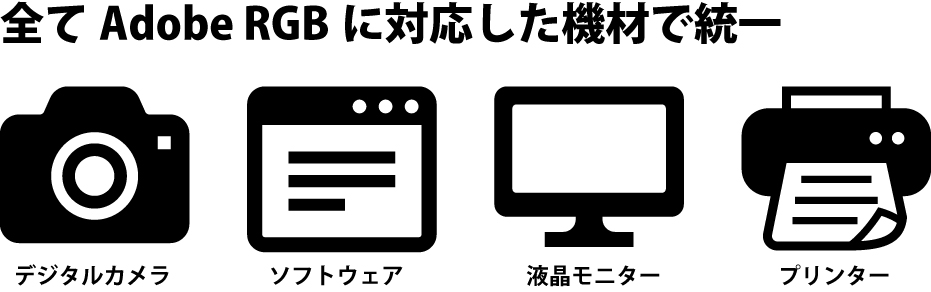 Adobe RGB対応製品