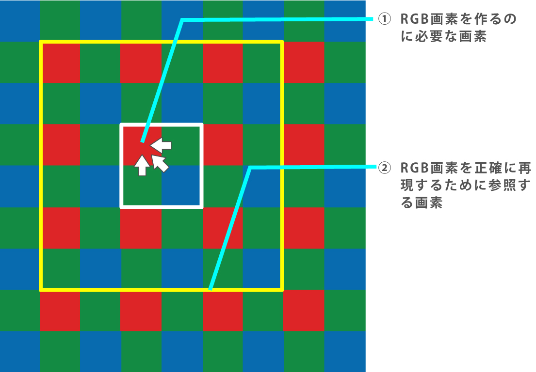 デモザイク処理2