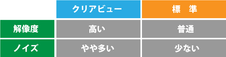 クリアビューと標準の比較