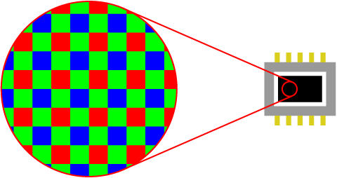 一般的なデジタルカメラの撮像素子（イメージセンサー）